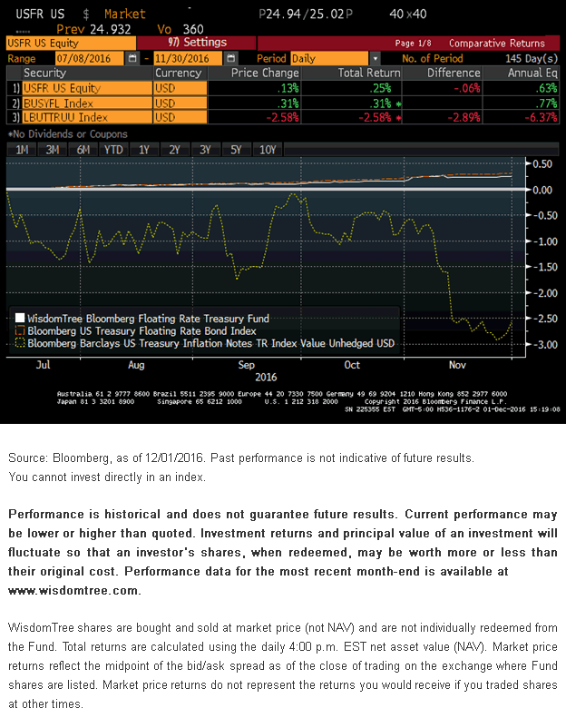 usfr-us-equity.gif