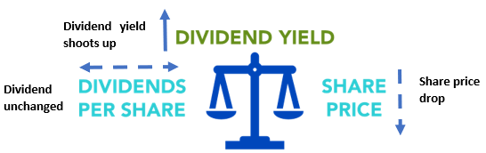 dividend-yield.png