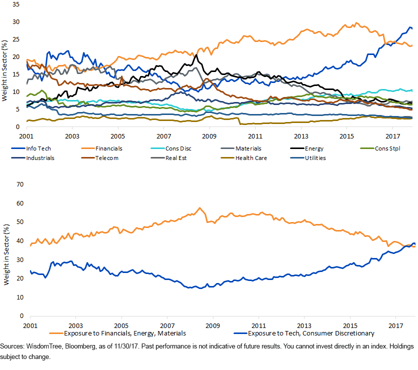 composition-of-msci-em-index-dynamically-shifting.gif