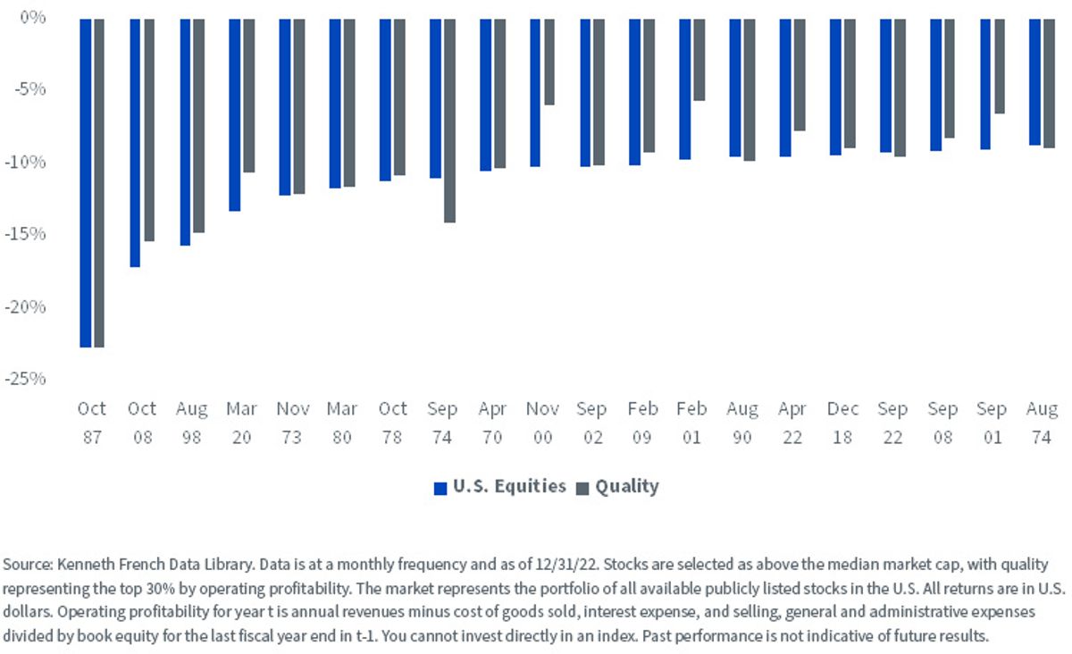 Four Key Characteristics that Make Quality Stocks a Great Long Term ...