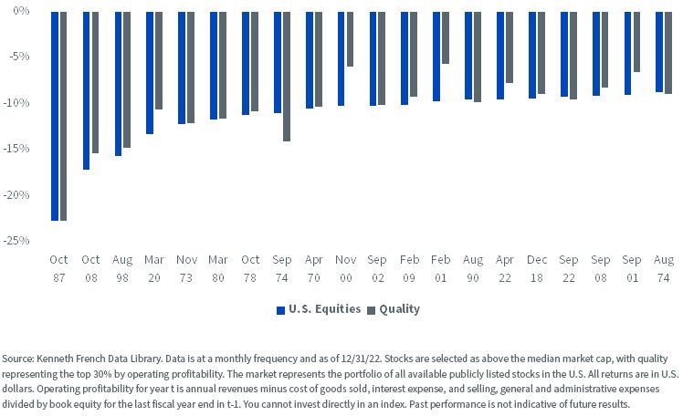 Four Key Characteristics that Make Quality Stocks a Great Long Term ...