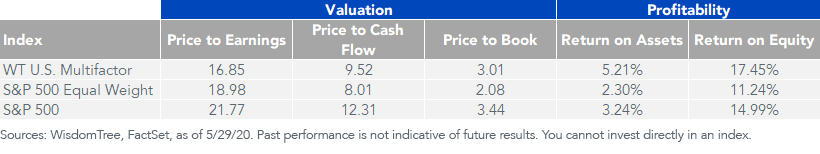 figure-5_valuation-and-profitability.png