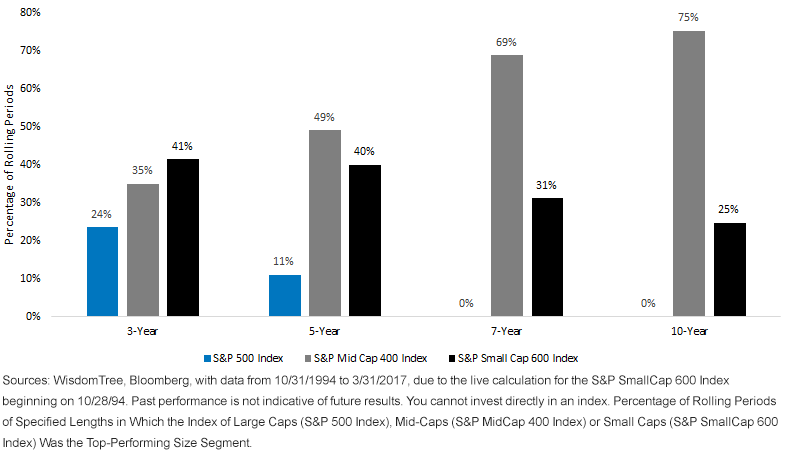 s,-a-,p-smallcap-indicies-comparison.gif