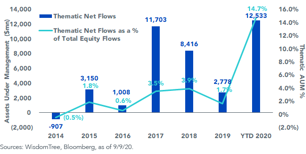thematic-net-flows.png