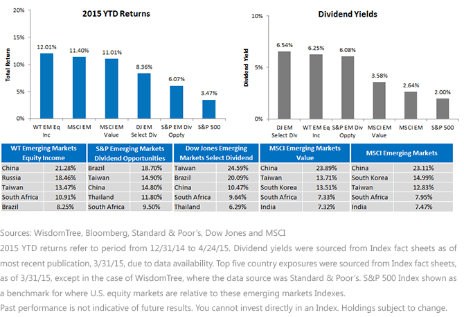 2015-YTD-Returns-v,-d-,-Div,-d-,-Yields,-d-,gif.ashx