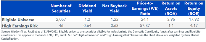 figure-4---exclusions-on-high-earnings-risk.png