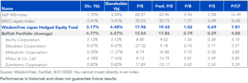 figure-1_valuations-comparison.png