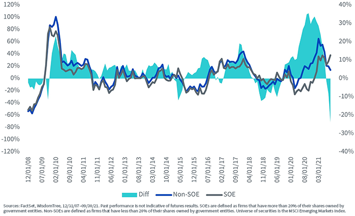 figure-1---trailing-12-month-return,-d-,jpg.png