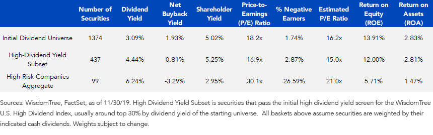 fundamentals-comparison_initial-dividend-universe.png