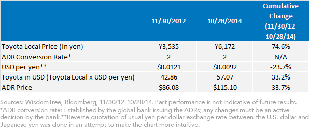 Toyota-ADRs-v,-d-,-exchange-rate2,-d-,png.ashx