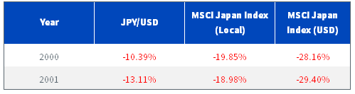 figure-5---msci-japan-index-and-jpy-down.png