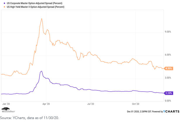 figure-6_us-corporate-and-high-yield.png