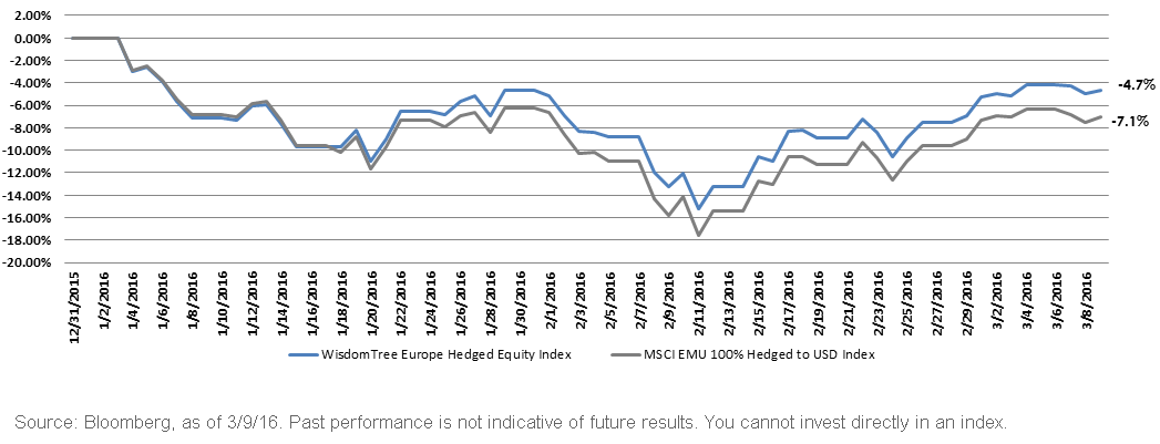 Year-to-Date-Returns-2,-d-,gif.ashx