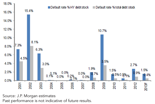 EM-Corporates-chart-2,-d-,png.ashx