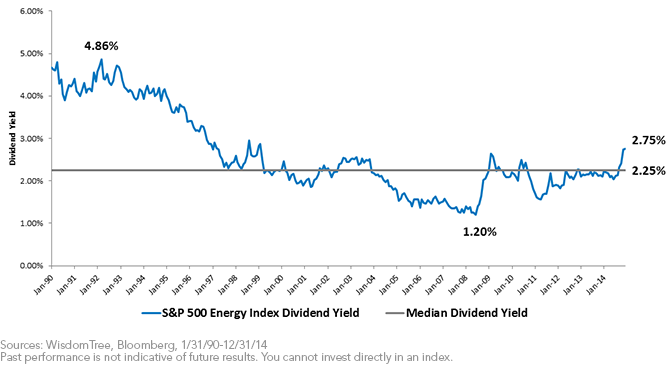 SP-500-Energy-Index-Dividend,-d-,png.ashx