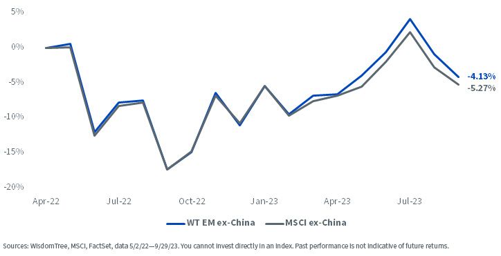 figure-5---wisdomtree-emerging-markets-ex-china-index-vs,-d-,-msci-emerging-markets-ex-china-index.jpg