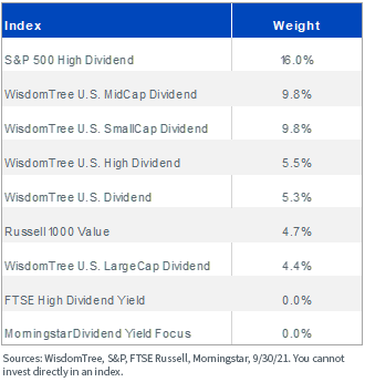 figure-6---percent-index-weight-real-estate.png