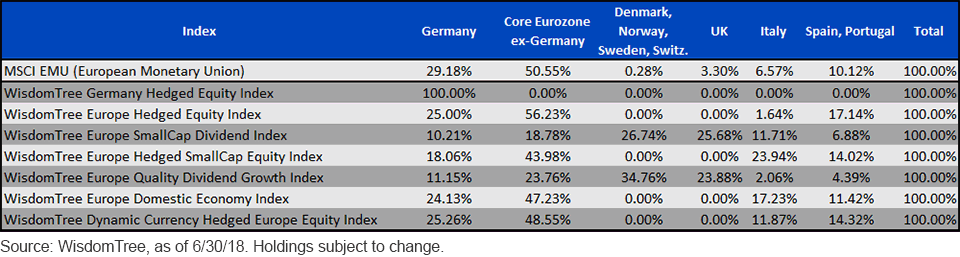 wt-europe-index-holdings.gif