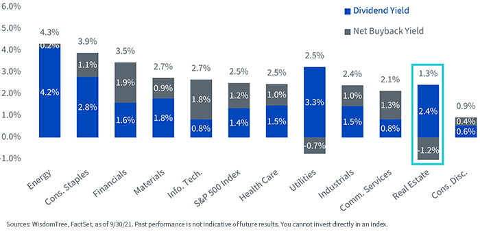 figure-5---sp-500-total-shareholder-yield-by-sector.png