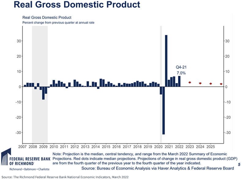 figure-1---real-gdp.png