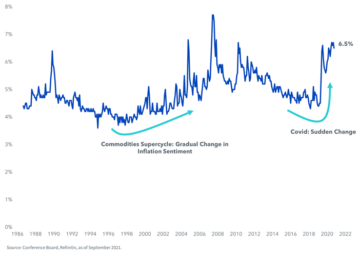 figure-2---conference-board-consumer-confidence-survey.png