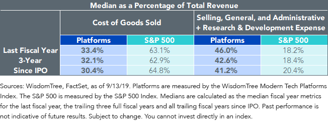 median-as-a-percentage-of-total-revenue.png