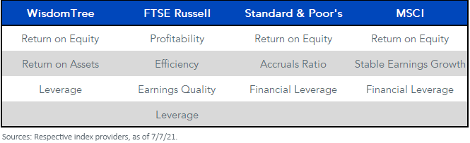 figure-1_definition-of-quality-by-index-provider.png