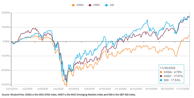 cumulative-total-returns_siegel-model.png