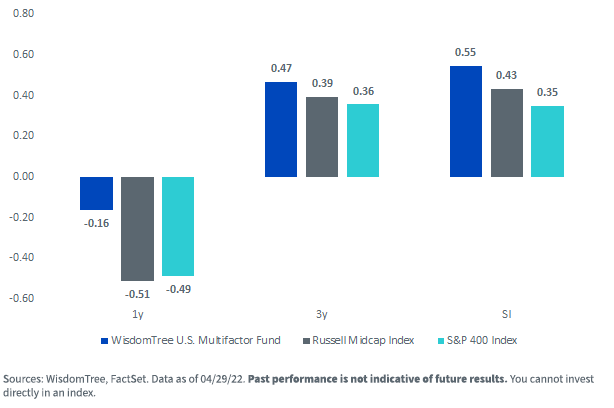 figure-5---risk-adjusted-returns.png