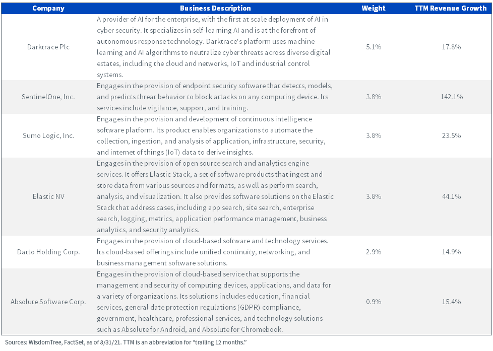 figure-1_cyber-business-description.png