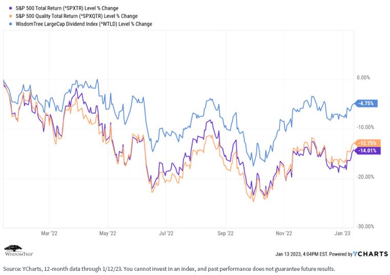 figure-7_s,-a-,p-500-wt-largecap-dividend-index.jpg