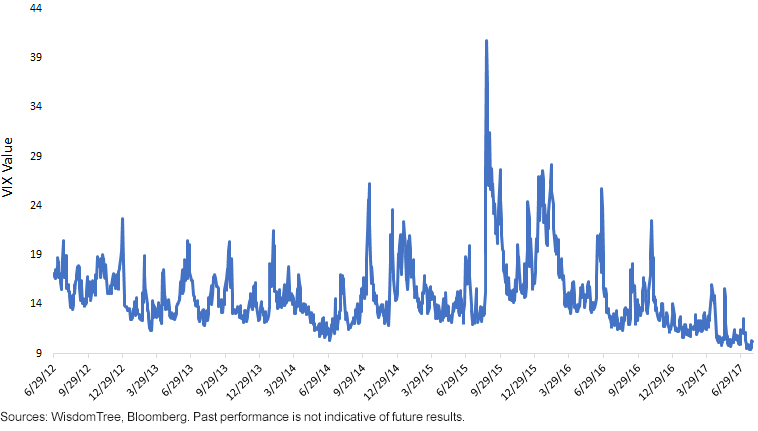 cbo-volatility-index-performance.gif