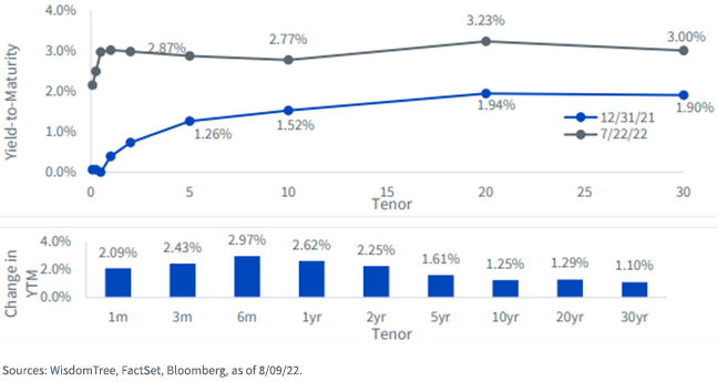 figure-2---treasury-yield-curve.png