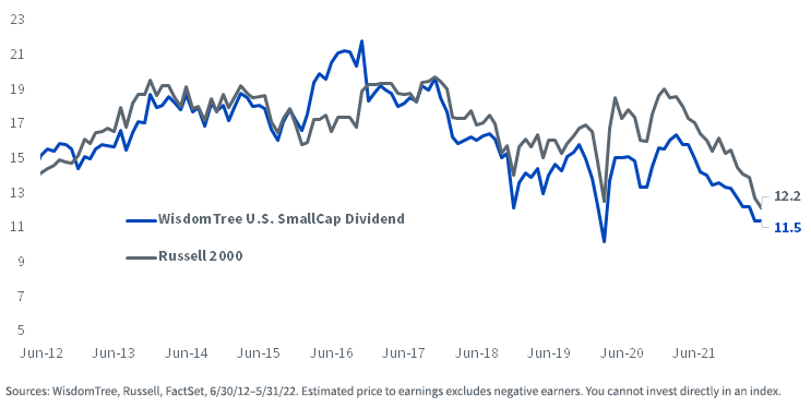 figure-7---small-cap-estimated-price-to-earnings-ratios.png