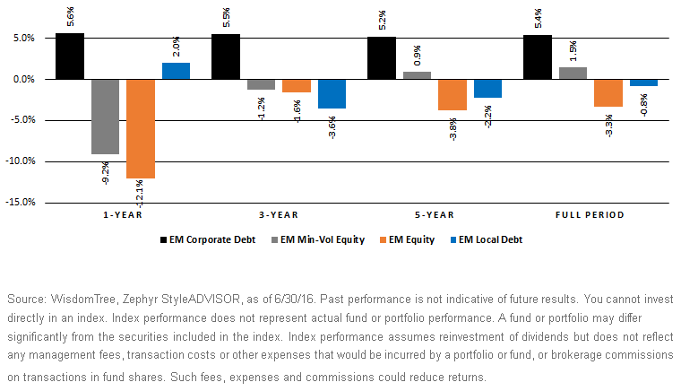 EM-Annualized-Performance1,-d-,gif.ashx