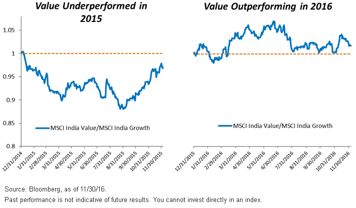 value-performance.gif