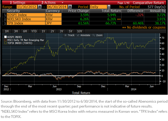 Equity-Market-Returns,-d-,png.ashx