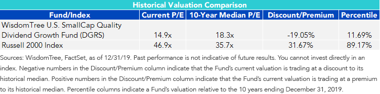 figure-2_quality-filters-can-also-reduce-valuations.png