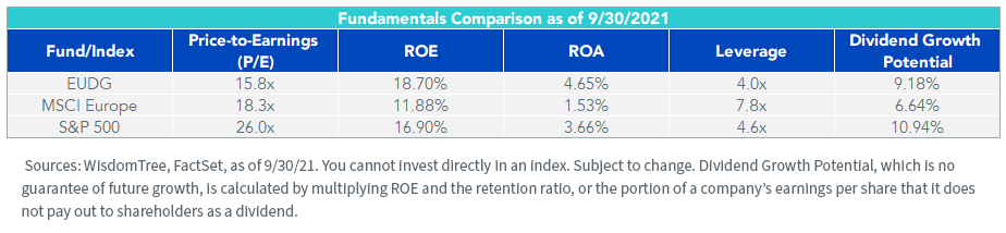 figure-1_fundamental-comparison.png