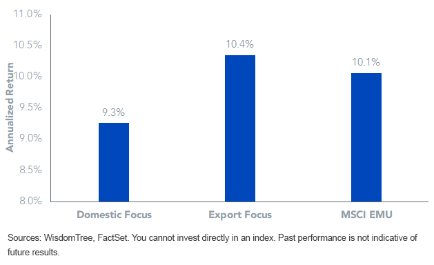 msci-emu_local-currency_domestic-vs,-d-,-export-focused.png