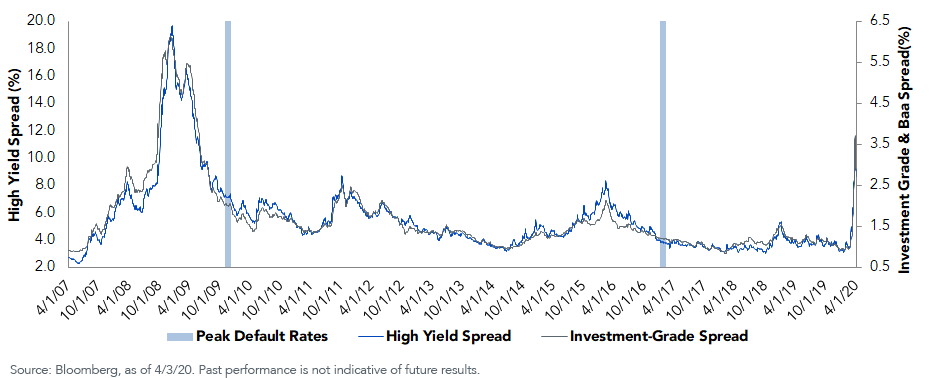 ig-vs-hy-spreads.png