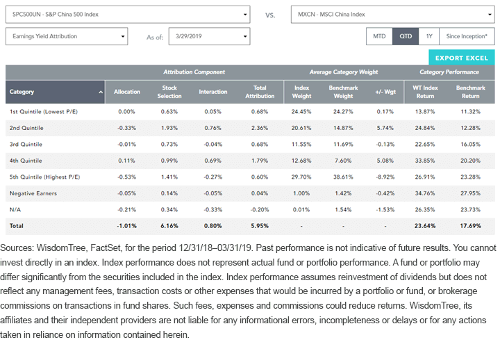 sp-china-500-vs-msci-china-quintiles.gif