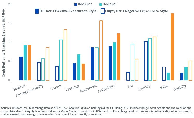 figure-3_factor-exposure-of-returns-in-excess-of-the-s,-a-,p-500-over-time.jpg