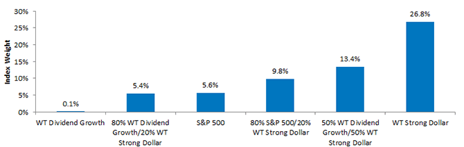 Exposure-to-Utilities-REITs-as-of-August-142015,-d-,gif.ashx