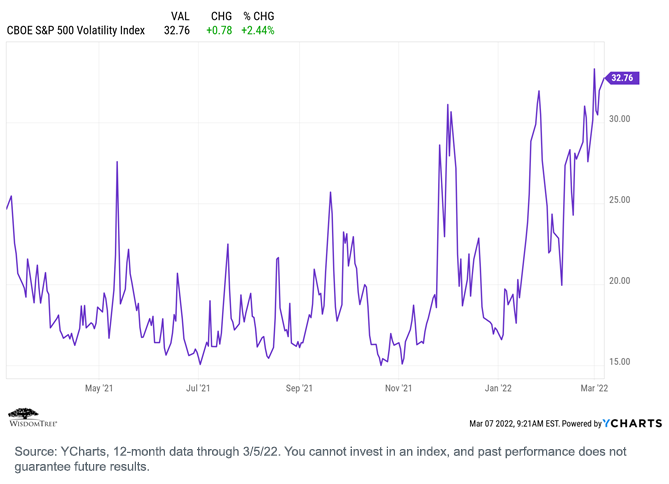 figure-4_cboe-sp500-volatility.png