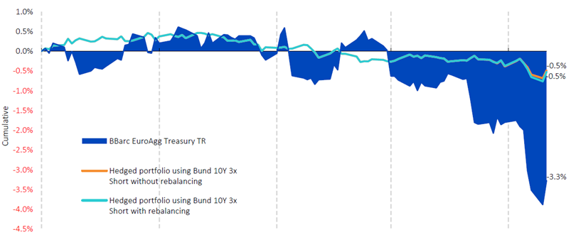 hedging-fixed-income-4.png
