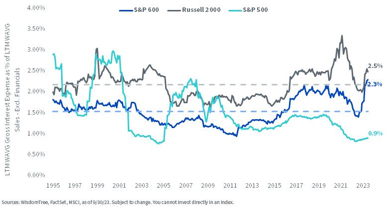 figure-2---interest-costs-beginning-to-demand-more-from-revenue.jpg