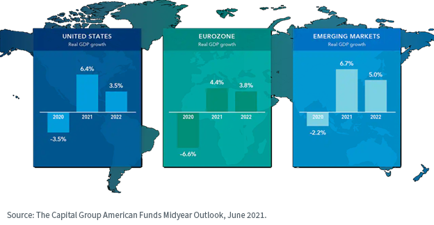 figure-2_global-gdp-growth.png