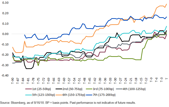 days-to-rate-hike_frn-yield---fed-funds-rate.gif