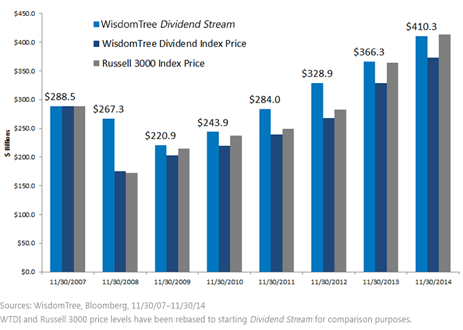 Annual-Dividend-Stream7,-d-,png.ashx